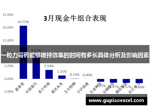 一粒力哥药能够维持效果的时间有多长具体分析及影响因素
