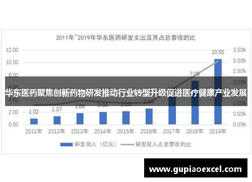 华东医药聚焦创新药物研发推动行业转型升级促进医疗健康产业发展