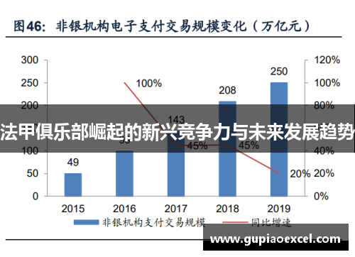 法甲俱乐部崛起的新兴竞争力与未来发展趋势